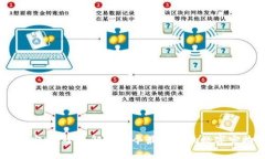 区块链宠物：全面解析现今最热门的数字宠物项